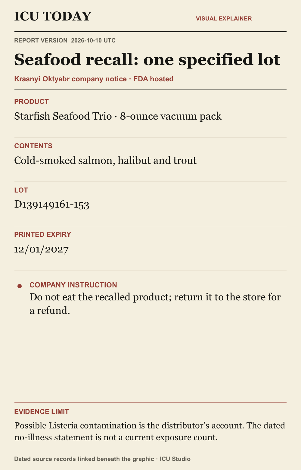 Infographic: Seafood recall: one specified lot. Product and lot identification guide. Possible Listeria contamination is the distributor’s account. The dated no-illness statement is not a current exposure count.