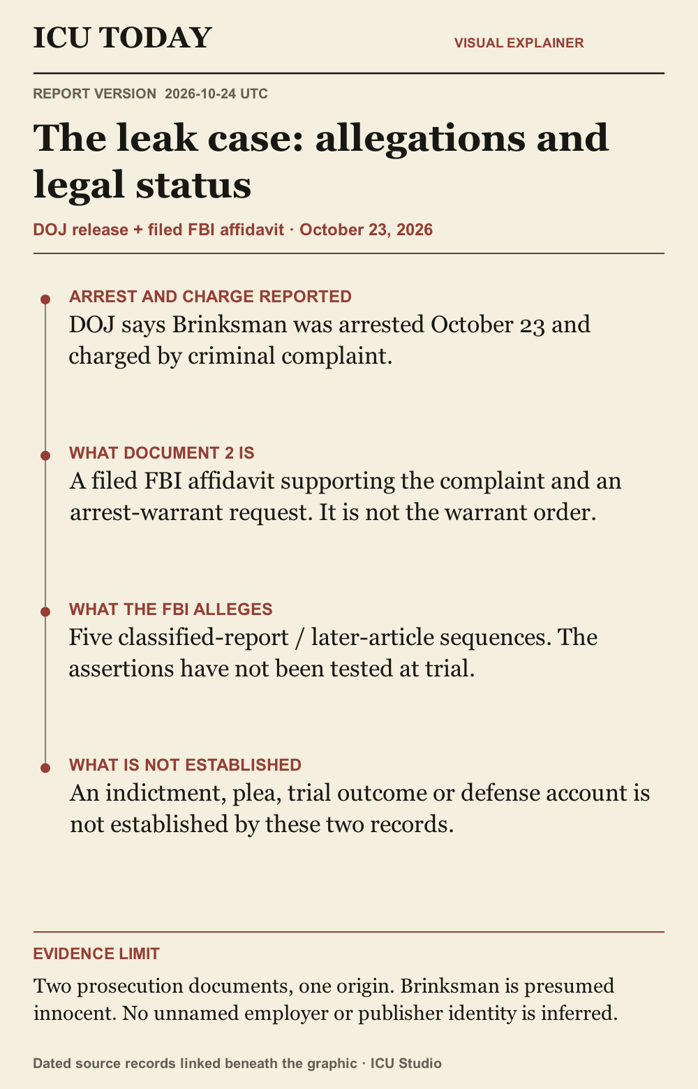 Newspaper guide to the Brinksman case: DOJ arrest report, the filed supporting affidavit, attributed allegations, unresolved later proceedings and the presumption of innocence.