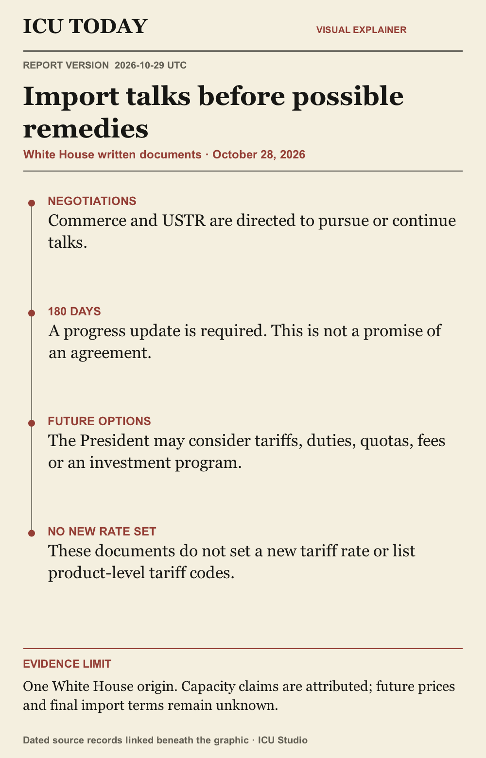 Newspaper guide to the October 28 White House written robotics and industrial-machinery proclamation: Commerce and USTR negotiations, a 180-day progress update, conditional future tariff or investment remedies, and no new rate or product-level codes set. One attributed government origin; future terms and prices unknown.